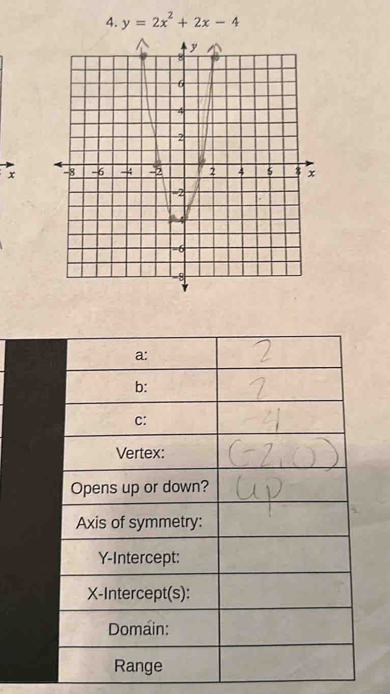 y=2x^2+2x-4
x