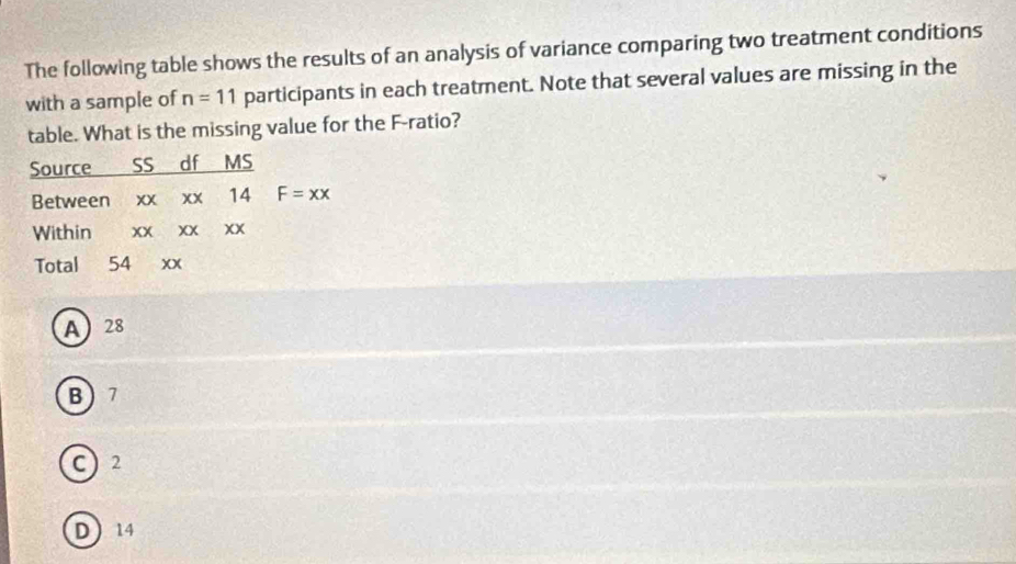 The following table shows the results of an analysis of variance comparing two treatment conditions
with a sample of n=11 participants in each treatment. Note that several values are missing in the
table. What is the missing value for the F -ratio?
Source SS df MS
Between xx xx 14 F=xx
Within xX xx xx
Total 54 xx
A 28
B 7
C 2
D 14