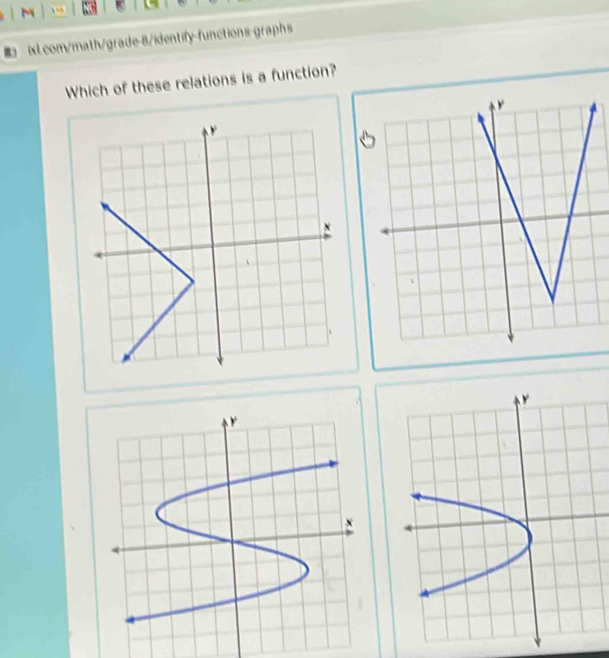 graphs 
Which of these relations is a function?