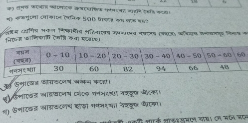 18
क) थंन्छ फटयात्र ््रटनाटक कभटयाषिड भनम९था ञत्रनि टेकत्रि कटत।
श) कछभूंटनी (जाकांटन टेननिक 500 Gाकात कम नांड बग्र?
खहेस दवनित् मकन निकायी् शज्िवादजत मनमाटनत न्टनत (वछ८न) अनिनाख डशाखनमूर निनाड क
नि८् छानिकापि टरन्नि कन्ना श८म्न८छ।
क ऊलाट७न ज्नज८नथ वरश्कन कटना।
थ फशाटडड जा्जटनय (थटक ननम१शा वशडूष जैटका।
न) ऊशाटख् जाग्नज८नय शोफ़ो ननम१थां वेशडूख जीटक।
कक शारक थाड४समटन याद्। ८न मटन भटन