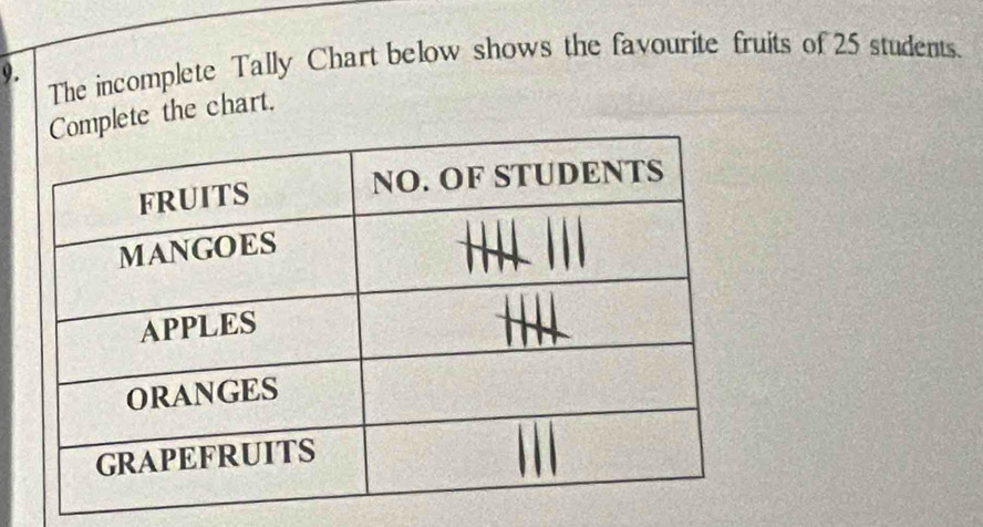 Solved: The incomplete Tally Chart below shows the favourite fruits of ...