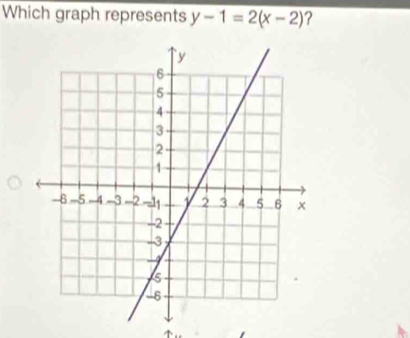 Which graph represents y-1=2(x-2) 2