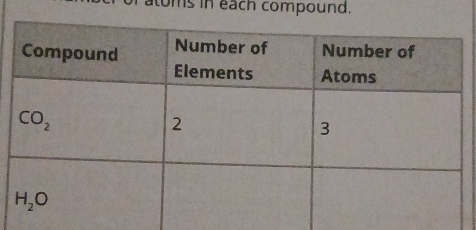 oms in each compound.