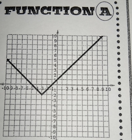 FUNCTION(A
-10
-10