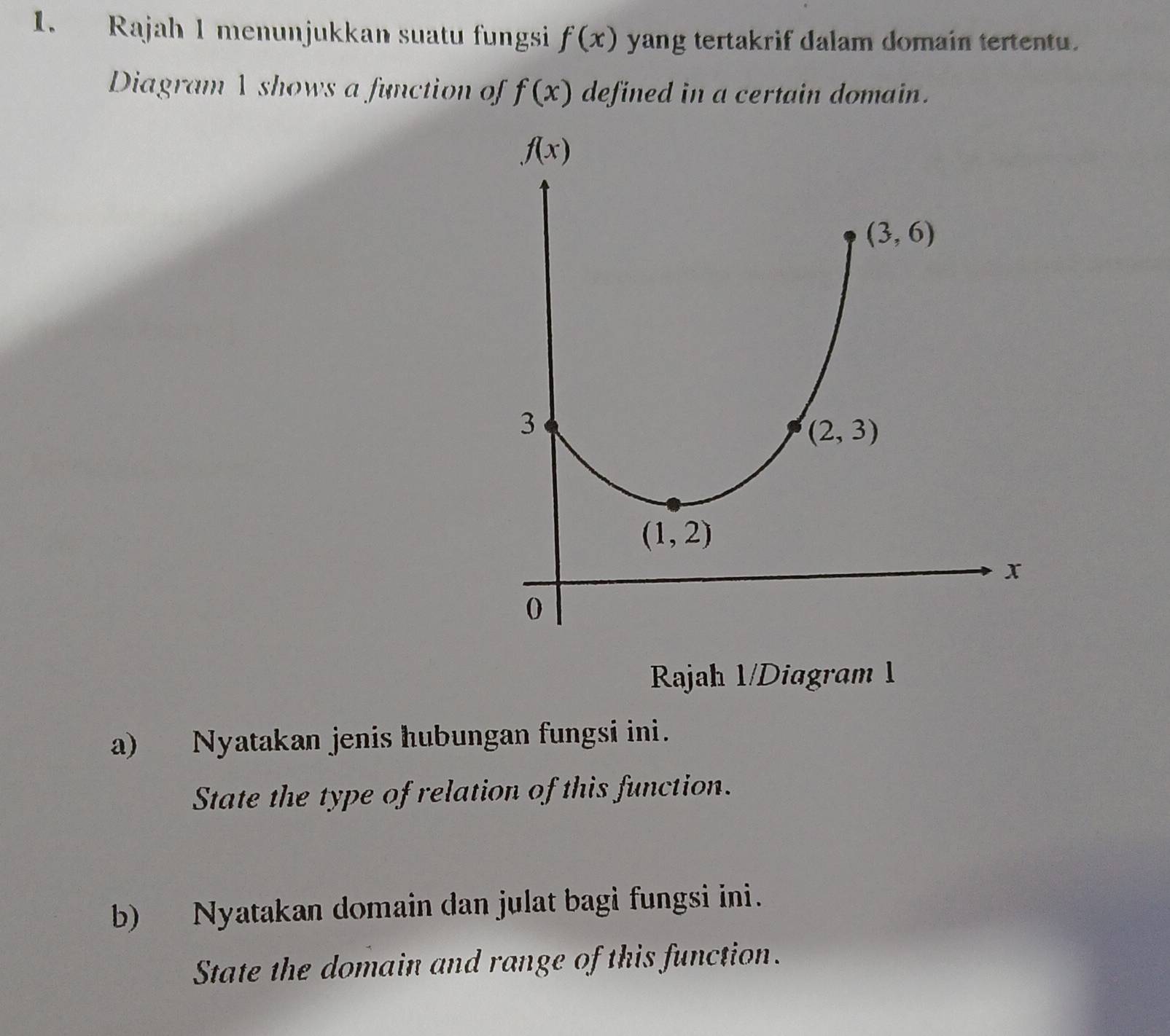 Rajah 1 menunjukkan suatu fungsi f(x) yang tertakrif dalam domain tertentu.
Diagram A shows a function of f(x) defined in a certain domain.
Rajah 1/Diagram 1
a) Nyatakan jenis hubungan fungsi ini.
State the type of relation of this function.
b) Nyatakan domain dan julat bagi fungsi ini.
State the domain and range of this function.