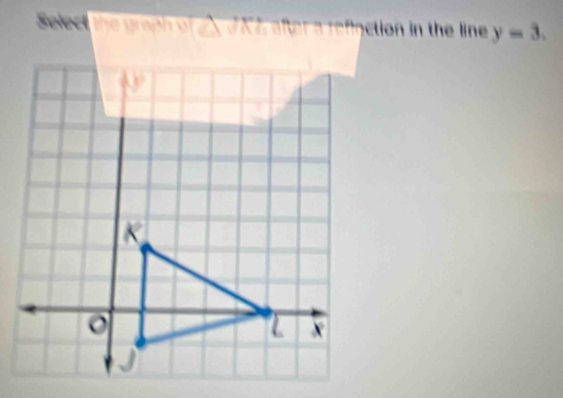 Select the graph of o he line y=3.