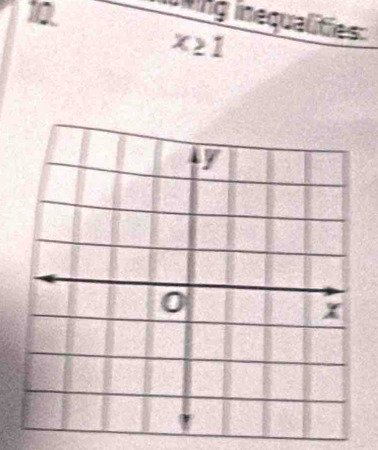 ing inequalities:
x≥ 1