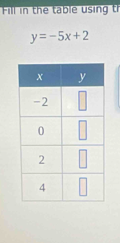 Fill in the table using th
y=-5x+2