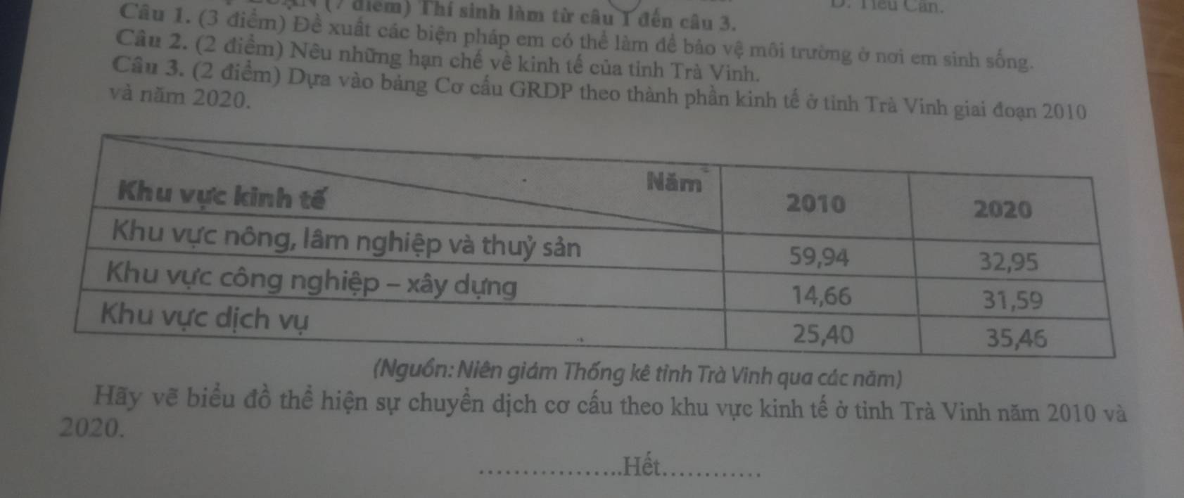 Tều Can. 
I (7 điểm) Thí sinh làm từ câu T đến câu 3. 
Câu 1. (3 điểm) Đề xuất các biện pháp em có thể làm để bảo vệ môi trường ở nơi em sinh sống. 
Câu 2. (2 điểm) Nêu những hạn chế về kinh tế của tỉnh Trà Vinh. 
Câu 3. (2 điểm) Dựa vào bảng Cơ cấu GRDP theo thành phần kinh tế ở tinh Trà Vinh giai đoạn 2010
và năm 2020. 
(Nguồn: Niên giám Thống kê tỉnh Trà Vinh qua các năm) 
Hãy vẽ biểu đồ thể hiện sự chuyển dịch cơ cấu theo khu vực kinh tế ở tinh Trà Vinh năm 2010 và 
2020. 
.Hết._