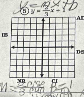 5 y= 2/3 x+1
D 
I 
S 
NR CI