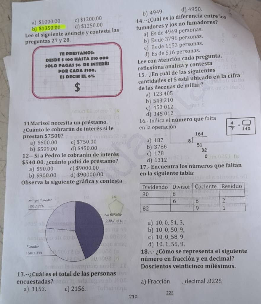 a) $1000.00 c) $1200.00 b) 4949. d) 4950.
b) $1350.00 d) $1250.00 14.--¿Cuál es la diferencia entre los
Lee el siguiente anuncio y contesta las fumadores y los no fumadores?
a) Es de 4949 personas.
preguntas 27 y 28.
b) Es de 3796 personas.
TE PRESTAMOS: c) Es de 1153 personas.
DESDE $ 100 HASTA $10 000 d) Es de 516 personas.
SOLO PAGAS $6 dE INTERês Lee con atención cada pregunta,
POR CADA $100, reflexiona analiza y contesta
ES DECIR EL 6%
15.- ¿En cuál de las siguientes
cantidades el 5 está ubicado en la cifra
$
de las decenas de millar?
a) 123 405
b) 543 210
c) 453 012
d) 345 012
11Marisol necesita un préstamo. 16.- Indica el número que falta
¿Cuánto le cobrarán de interés si le en la operación  4/7 = □ /140 
prestan $7500? 164
a) $600.00 c) $750.00 a) 187 8
b) $599.00 d) $450.00 b) 3786 51
32
12-- Sí a Pedro le cobrarán de interés c) 178
0
$540.00, ¿cuánto pidió de préstamo? d) 1312
a) $90.00 c) $9000.00 17.- Encuentra los números que faltan
b) $900.00 d) $90000.00 en la siguiente tabla:
Observa la siguiente gráfica y contesta
a) 10, 0, 51, 3,
b) 10, 0, 50, 9,
c) 10, 0, 58, 9,
d) 10, 1, 55, 9,
18.-.- ¿Cómo se representa el siguiente
número en fracción y en decimal?
Doscientos veinticinco milésimos.
13.--¿Cuál es el total de las personas
encuestadas? a) Fracción , decimal .0225
a) 1153. c) 2156.
210 225