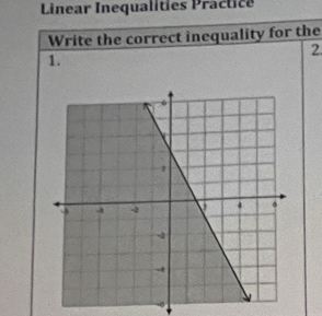 Linear Inequalities Practic 
Write the correct inequality for the 
2. 
1.