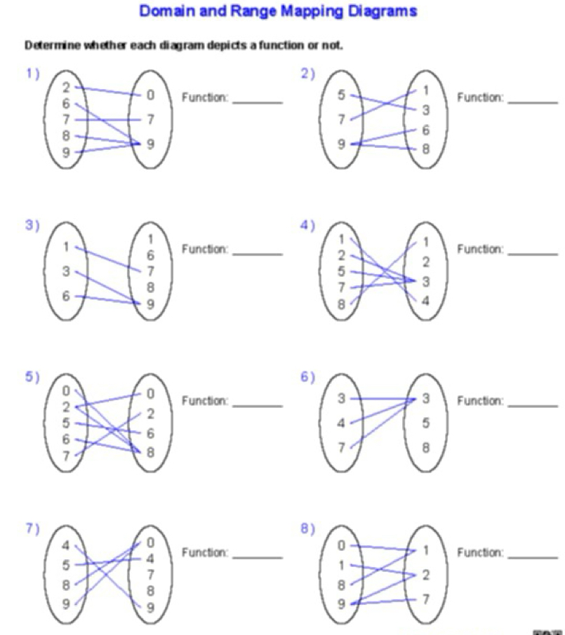 Domain and Range Mapping Diagrams 
Determine whether each diagram depicts a function or not. 
1 
2 
Function:_ Function:_ 
34 
Function:_Function:_ 
5 
6 
Function:_Function:_ 
78 
FunctionFunction:_