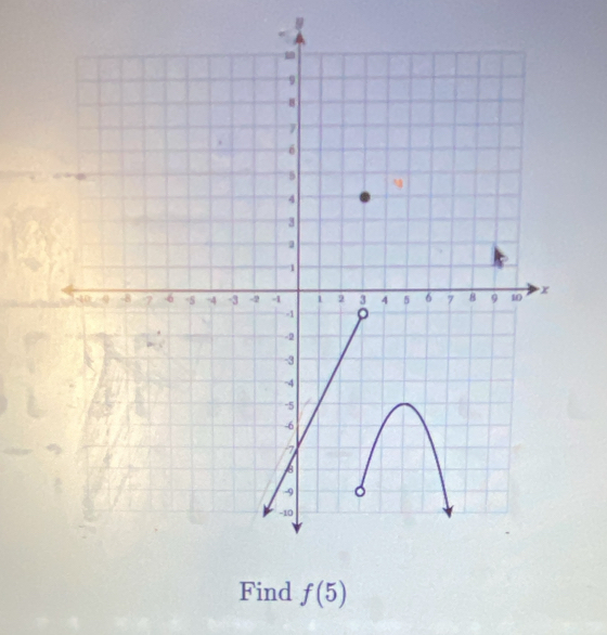 Find f(5)