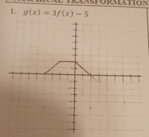 mltransformation 
1. g(x)=3f(x)-5