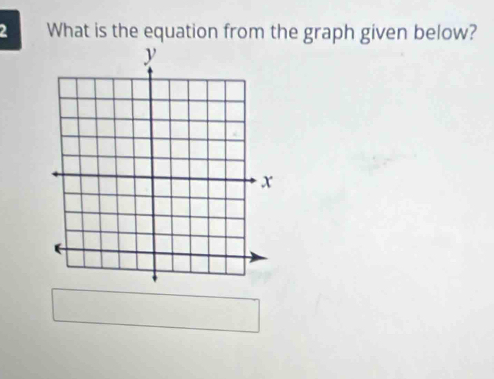 What is the equation from the graph given below?