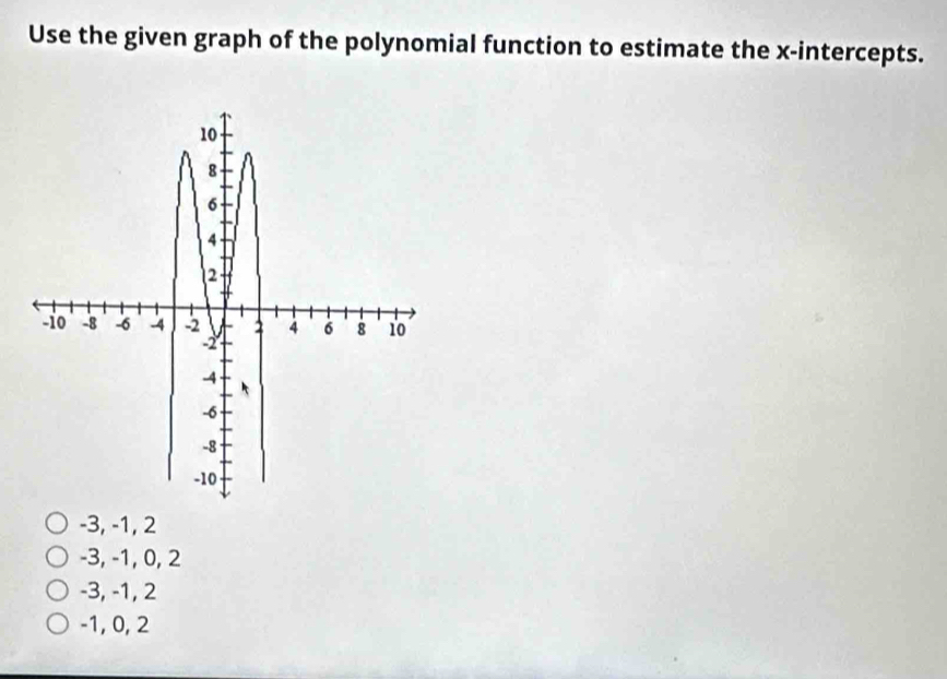 Use the given graph of the polynomial function to estimate the x-intercepts.
-3, -1, 2
-3, -1, 0, 2
-3, -1, 2
-1, 0, 2