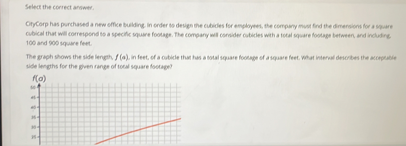 Select the correct answer.
CityCorp has purchased a new office building. In order to design the cubicles for employees, the company must find the dimensions for a square
cubical that will correspond to a specific square footage. The company will consider cubicles with a total square footage between, and including,
100 and 900 square feet.
The graph shows the side length, f(a) , in feet, of a cubicle that has a total square footage of a square feet. What interval describes the acceptable
side lengths for the given range of total square footage?
f(a)
50
45
40
36
30
25