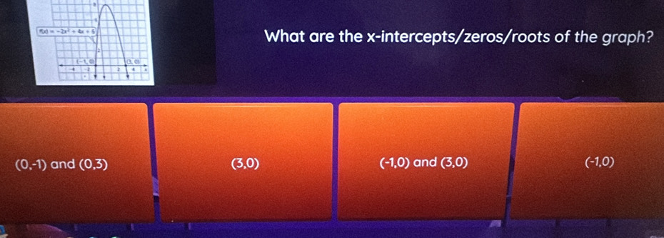 What are the x-intercepts/zeros/roots of the graph?
(0,-1) and (0,3) (3,0) (-1,0) and (3,0) (-1,0)