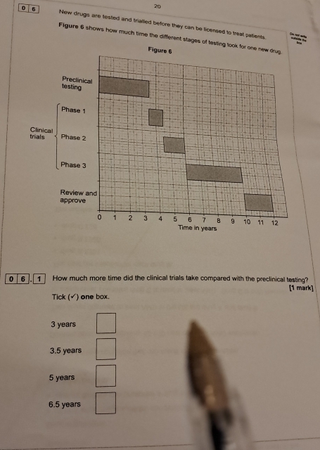 20
0 6 New drugs are tested and trialled before they can be licensed to treat patients.
--_
Figure 6 shows how much time the different stage
0 6 1 How much more time did the clinical trials take compared with the preclinical testing?
[1 mark]
Tick (√) one box.
3 years
3.5 years
5 years
6.5 years