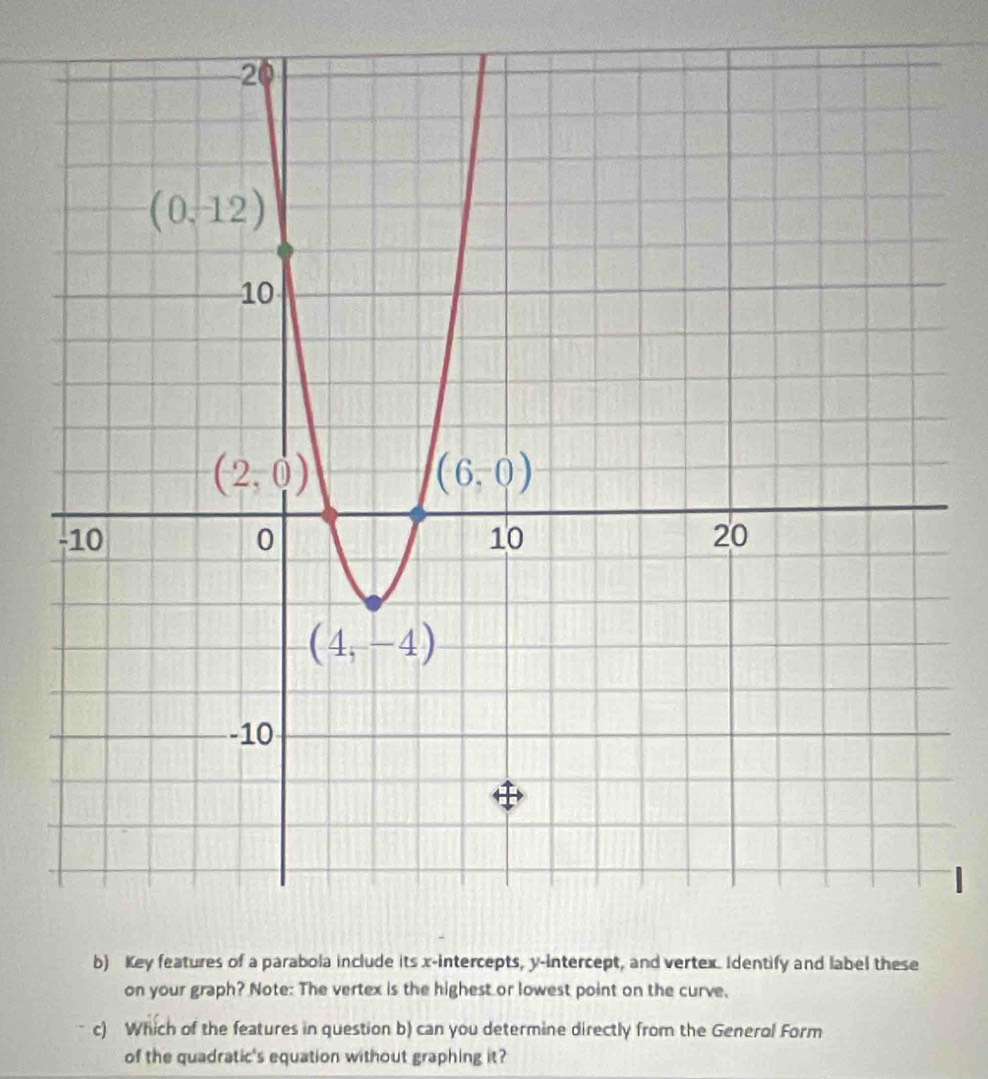 Key features of a parabola include its x-intercepts, y-intercept, and vertex. Identify and label these
on your graph? Note: The vertex is the highest or lowest point on the curve.
c) Which of the features in question b) can you determine directly from the Generol Form
of the quadratic's equation without graphing it?