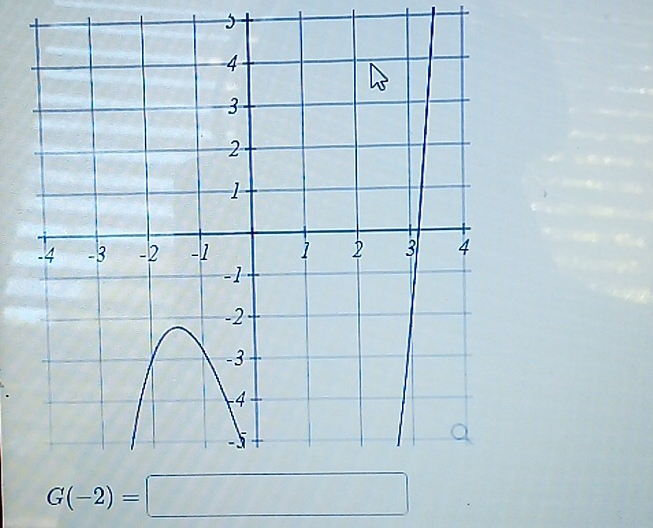 5
G(-2)=□