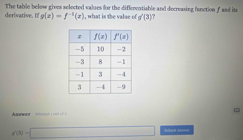 The table below gives selected values for the differentiable and decreasing function f and its
derivative. If g(x)=f^(-1)(x) , what is the value of g'(3) ?
Answer Altempt 1 out of 2
g'(3)=□ Submit Answer