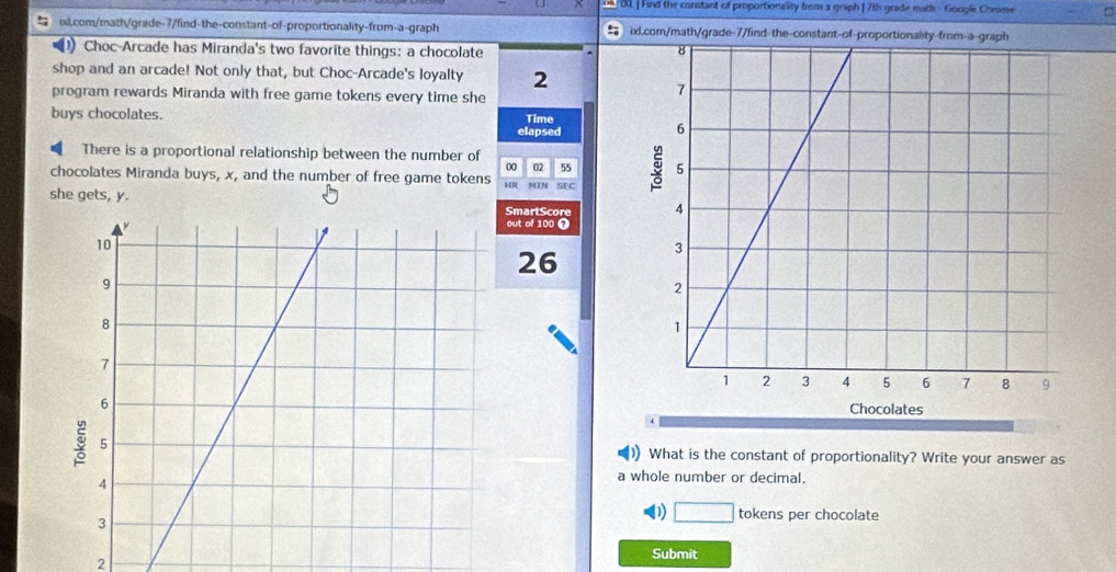 XI ] Find the constant of proportionality from a graph ] 7th grade math - Google Chrome 
od.com/math/grade-7/find-the-constant-of-proportionality-from-a-graph ix.com/math/grade-7/find-the-constant-of-proportionality-from-a-graph 
(1) Choc-Arcade has Miranda's two favorite things: a chocolate 
shop and an arcade! Not only that, but Choc-Arcade's loyalty 2 
program rewards Miranda with free game tokens every time she 
buys chocolates. Time 
elapsed 
There is a proportional relationship between the number of 00 02 55
chocolates Miranda buys, x, and the number of free game tokens HR MIN SEC 
she gets, y. SmartScore 
out of 100 7 
26 
What is the constant of proportionality? Write your answer as 
a whole number or decimal. 
( □ tokens per chocolate 
Submit 
2