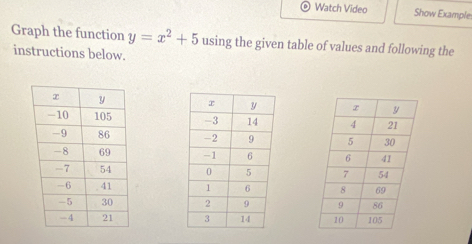 Watch Video Show Example 
Graph the function y=x^2+5 using the given table of values and following the 
instructions below.