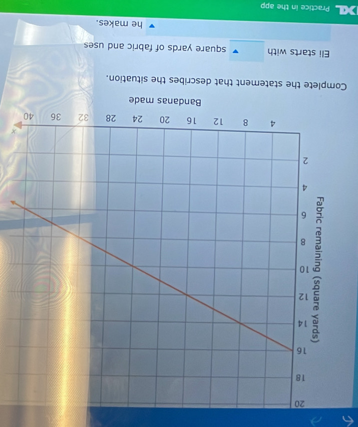 Complete the statement that describes the situation. 
Eli starts with square yards of fabric and uses 
he makes. 
Practice in the app