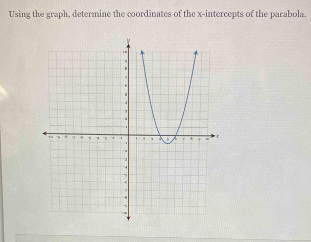 Using the graph, determine the coordinates of the x-intercepts of the parabola.