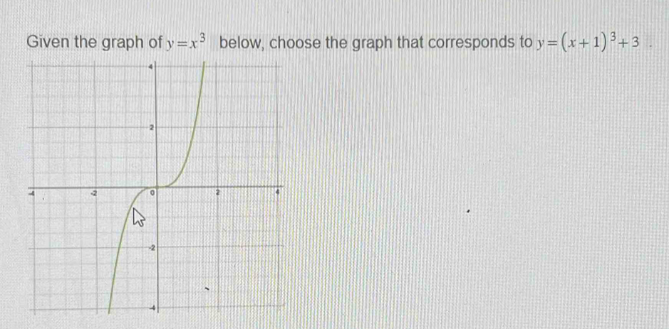 Given the graph of y=x^3 below, choose the graph that corresponds to y=(x+1)^3+3.