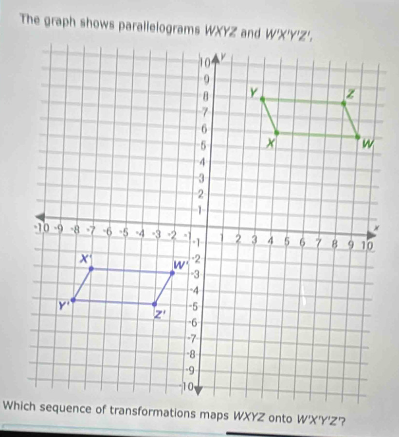 The graph shows parallelograms
W'X'Y'Z ?