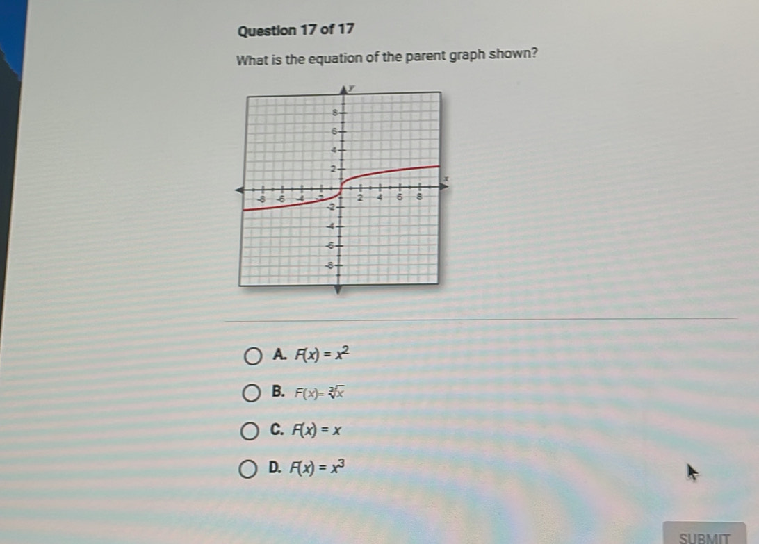 What is the equation of the parent graph shown?
A. F(x)=x^2
B. F(x)=sqrt[3](x)
C. F(x)=x
D. F(x)=x^3
SUBMIT