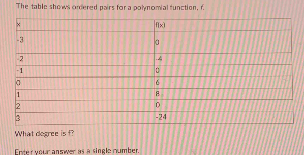 The table shows ordered pairs for a polynomial function, f.
What degree is f?
Enter your answer as a single number.