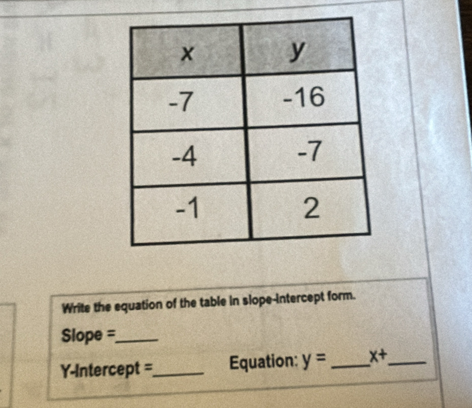 Write the equation of the table in slope-intercept form. 
Slope =_ 
Y-Intercept =_ Equation: y= _ x+ _