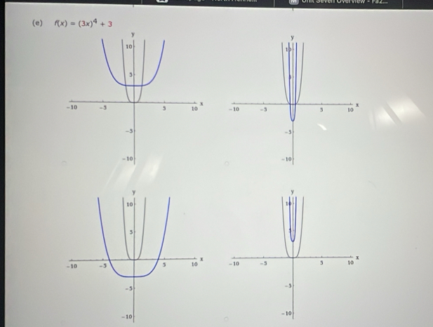 f(x)=(3x)^4+3