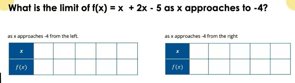 What is the limit of f(x)=x+2x-5 as x approaches to -4?
as x approaches -4 from the left. as x approaches -4 from the right