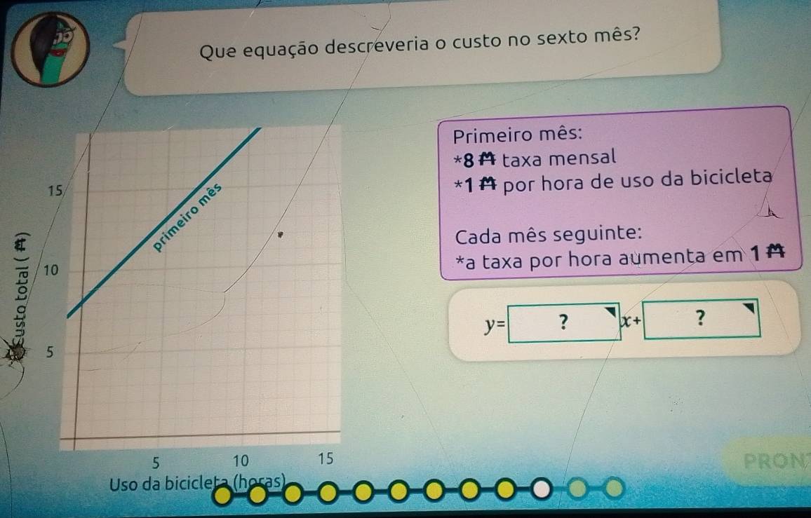 Que equação descreveria o custo no sexto mês? 
Primeiro mês: 
+O taxa mensal
15 *1 - por hora de uso da bicicleta 
Cada mês seguinte:
10
*a taxa por hora aumenta em 1 ª
y= ? x+ ?
5
5 10 15 PRON 
Uso da bicicleța (horas)