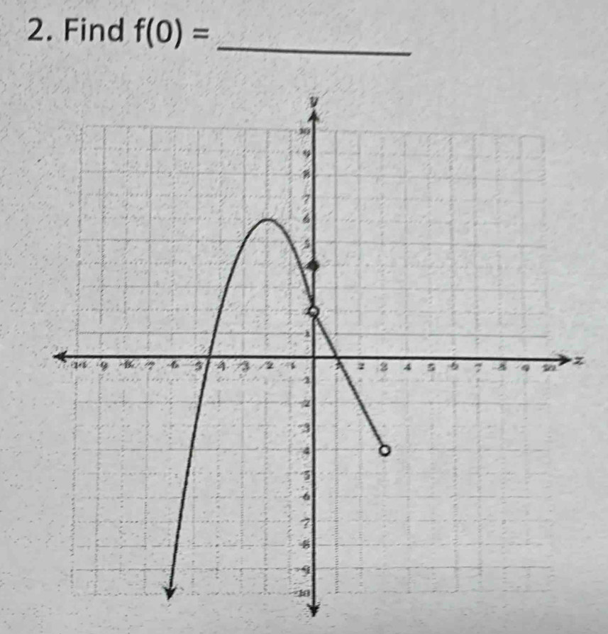 Find f(0)= _
z