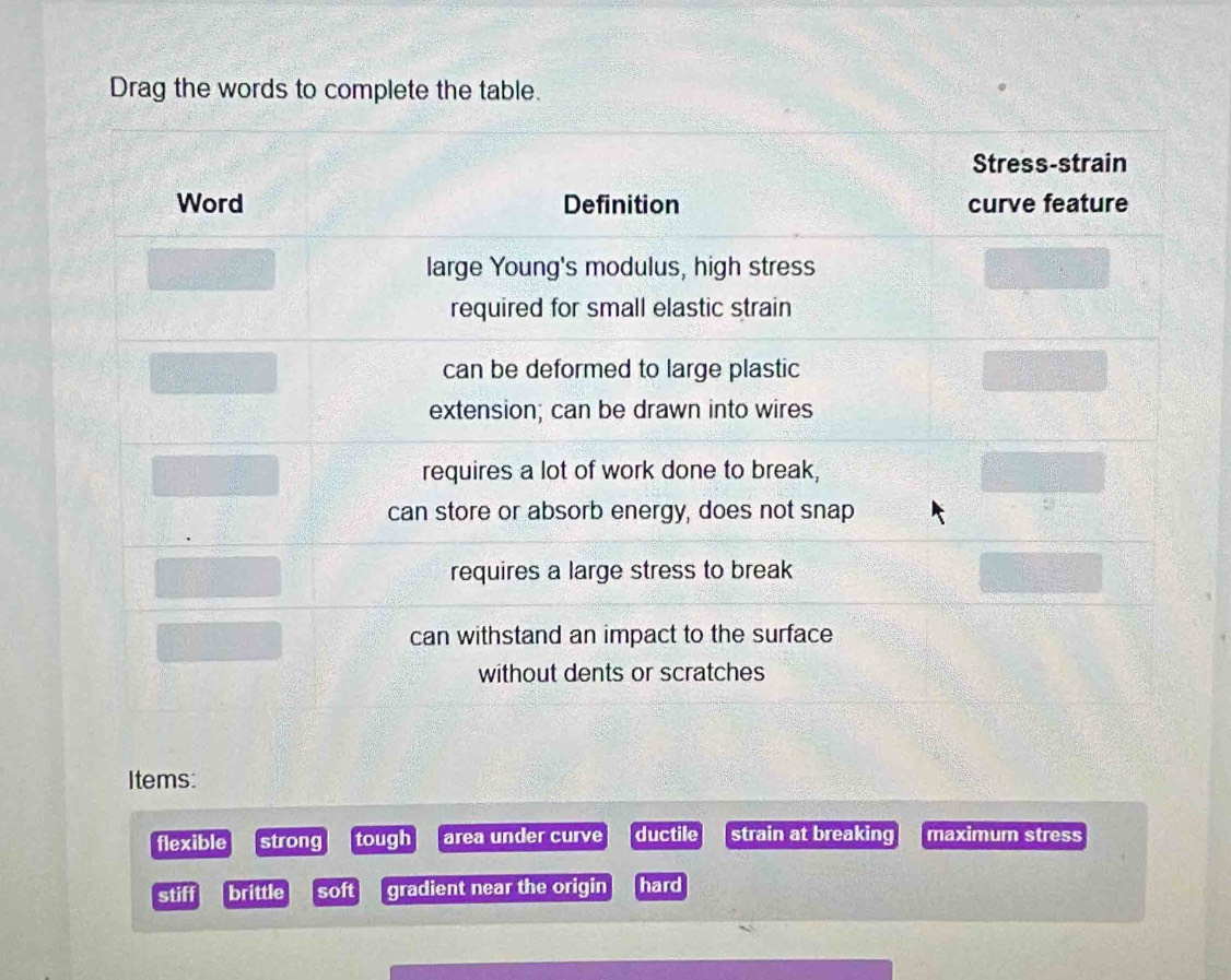 Drag the words to complete the table.
Items:
flexible strong tough area under curve ductile strain at breaking maximum stress
stiff brittle soft gradient near the origin hard