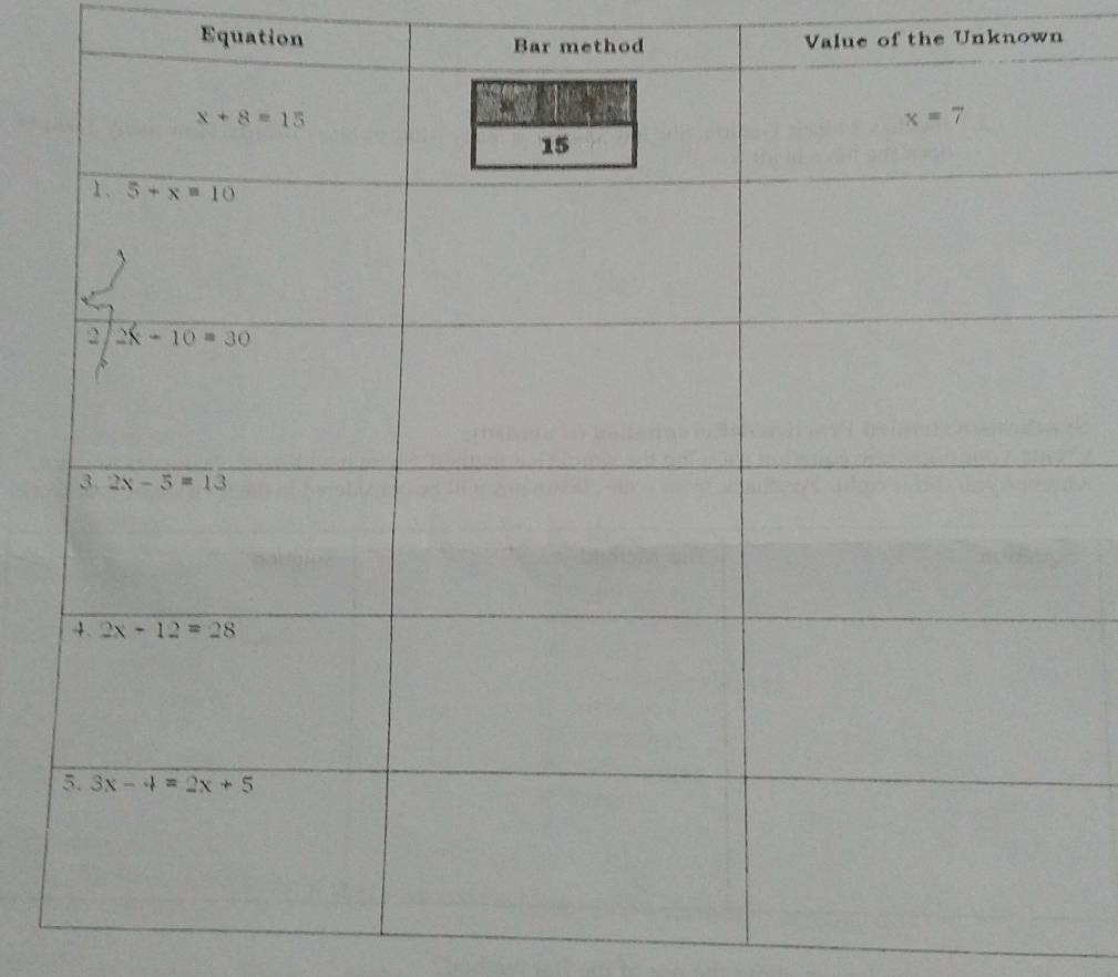 Equation Bar method Value of the Unknown