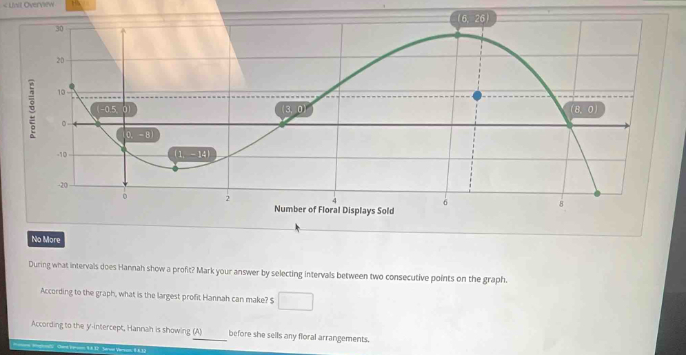 < Unit Overview 15
During what intervals does Hannah show a profit? Mark your answer by selecting intervals between two consecutive points on the graph.
According to the graph, what is the largest profit Hannah can make? $  □
According to the y-intercept, Hannah is showing (A) before she sells any floral arrangements.