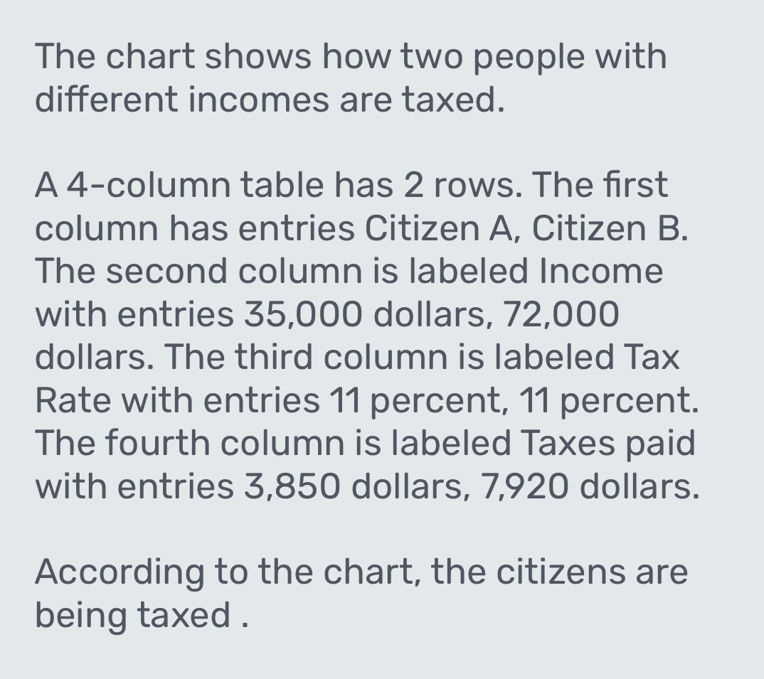 Solved: The chart shows how two people with different incomes are taxed ...