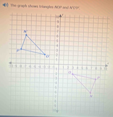 ) The graph shows triangles NOP and