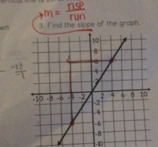 wn 3. Find the slope of the graph.
-10