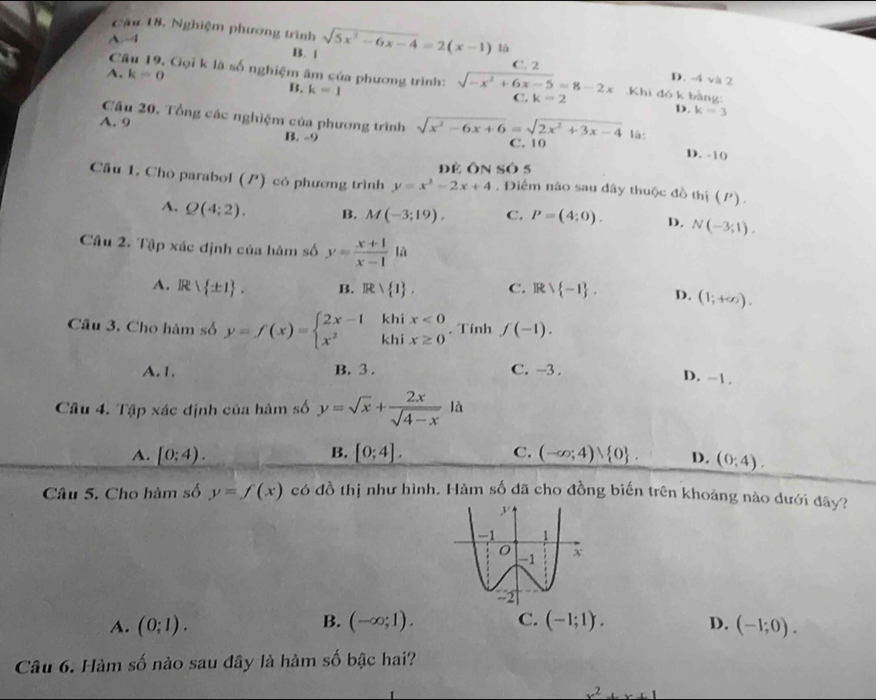 Cầu 18, Nghiệm phương trình sqrt(5x^2-6x-4)=2(x-1) là
A.-4
B. 1 C. 2
C Gọi k là số nghiệm âm của phương trình: sqrt(-x^2+6x-5)=8-2x D. -4 và 2
A. k=0 k=2
B. k=1.Khi đó k bằng:
C.
D. k=3
Câu 20, Tổng các nghiệm của phương trình sqrt(x^2-6x+6)=sqrt(2x^2+3x-4) là:
A. 9 B. -9
C. 10
D. -10
đề Ôn Số 5
Cầu 1. Cho parabol (/) có phương trình y=x^2-2x+4. Điểm nào sau dây thuộc đồ thị (P).
A. Q(4:2). B. M(-3;19). C. P=(4;0). D. N(-3;1).
Câu 2. Tập xác định của hàm số y= (x+1)/x-1 1a
A. R∪ R ± 1 . B. IR C. Rvee  -1 . D. (1;+∈fty ).
Câu 3. Cho hàm số y=f(x)=beginarrayl 2x-1khix<0 x^2khix≥ 0endarray.. Tính f(-1).
A. 1 B. 3 . C. -3 .
D. ~1 .
Câu 4. Tập xác định của hàm số y=sqrt(x)+ 2x/sqrt(4-x)  là
A. (0:4). B. [0;4]. C. (-∈fty ;4)vee  0 . D. (0;4).
Câu 5. Cho hàm số y=f(x) có đồ thị như hình. Hàm số đã cho đồng biến trên khoảng nào dưới đây?
B.
A. (0;1). (-∈fty ;1). C. (-1;1). D. (-1;0).
Câu 6. Hàm số nào sau đây là hàm số bậc hai?
x^2+x+1