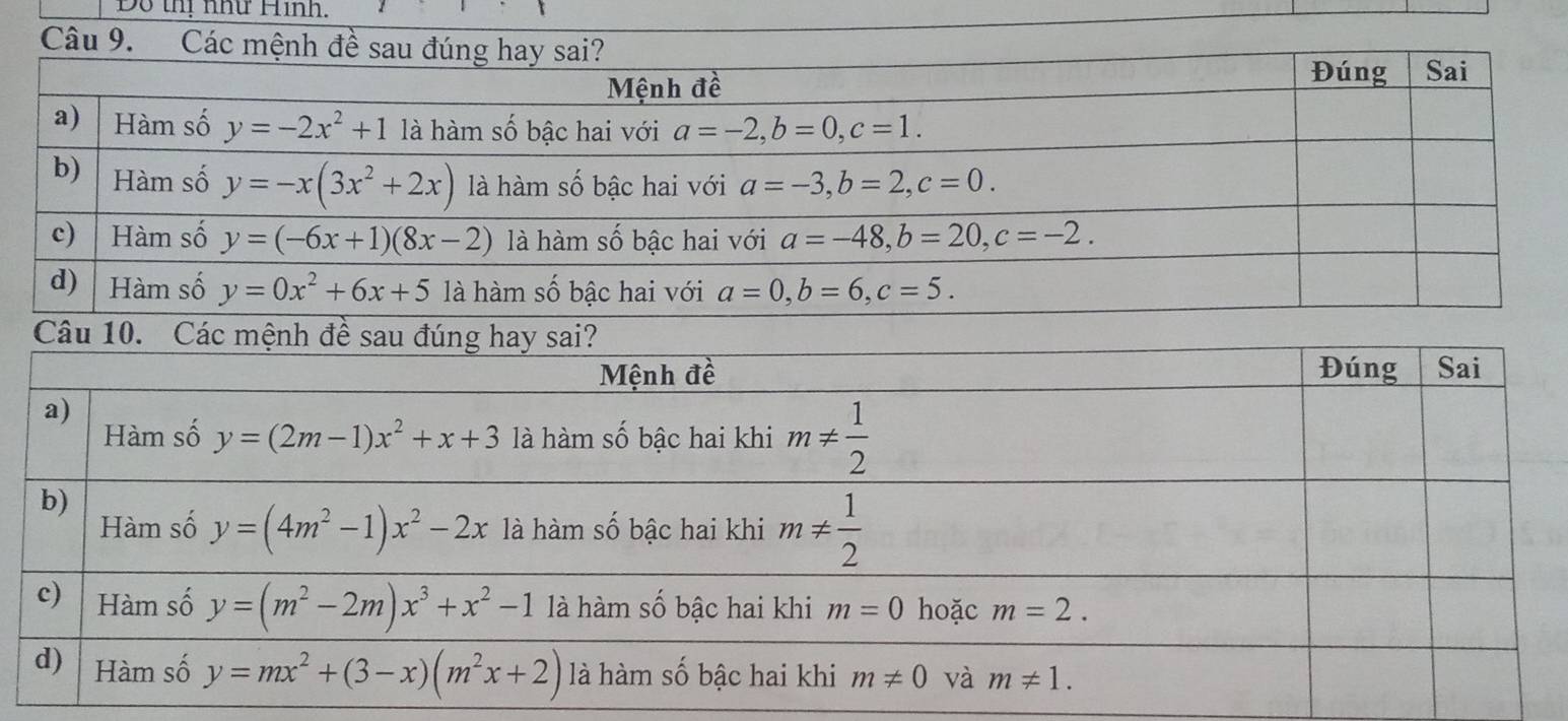 Đố thị như Hình.