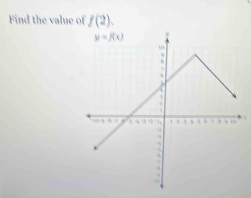 Find the value of f(2).
