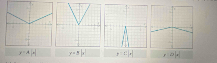 y=A|x|
y=B|x|
y=C|x| y=D|x|